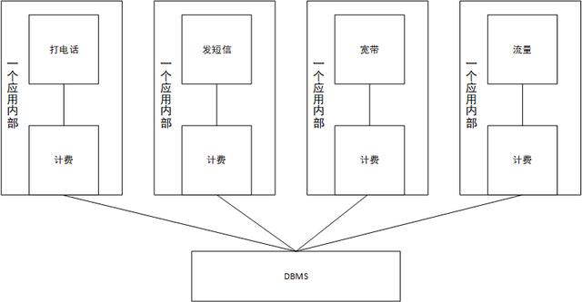 Dubbo分布式服务框架_java教程_03