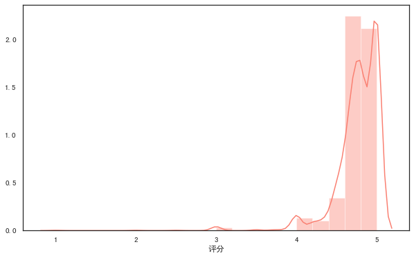 我用Python的Seaborn库绘制17个超好看图表_Seaborn_03