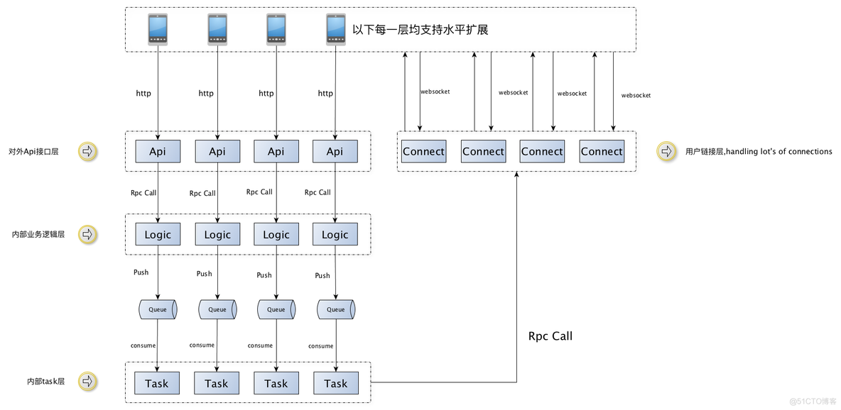 适合 Go 新手学习的开源项目——在 GitHub 学编程_GitHub _05