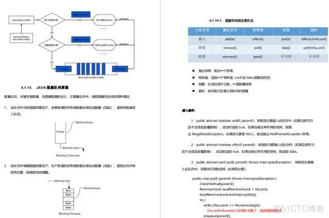 阿里公开内部P7架构师（Java）成长路线图，满满的干货_Java_29