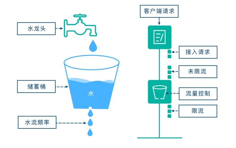 全网最全讲解 Spring Cloud Gateway，认真看完这一篇就够了！_Spring Cloud_08