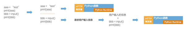 Serverless 在编程教育中的实践_触发器_18