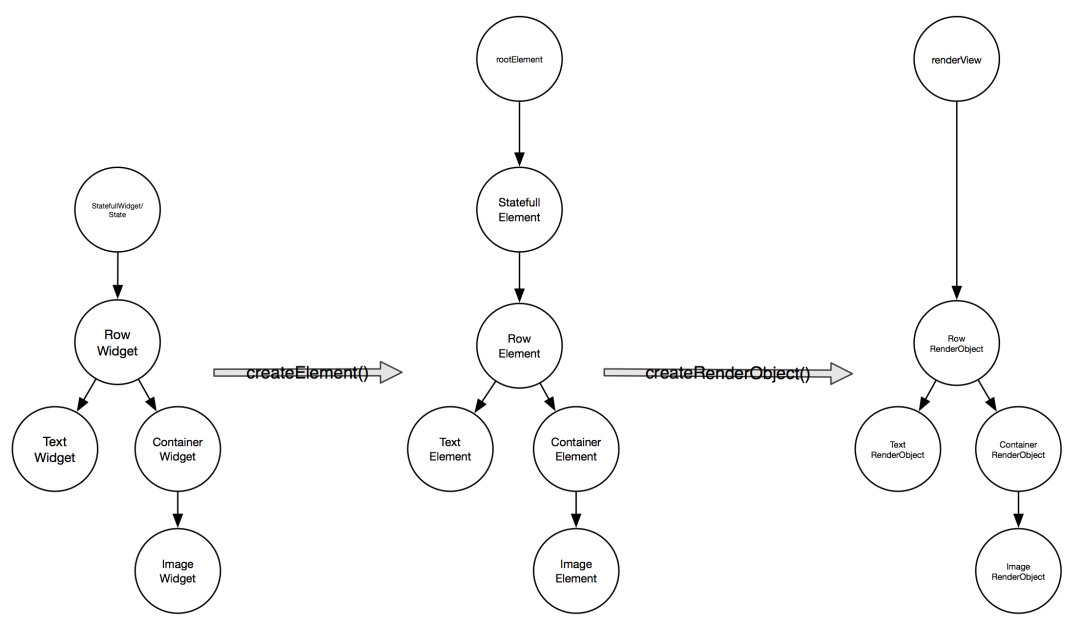 写给前端工程师的 Flutter 教程_Flutter_08