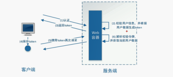 你还不了解基于session的授权认证吗？_Session_03