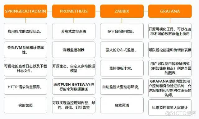 阿里公开内部P7架构师（Java）成长路线图，满满的干货_Java_19