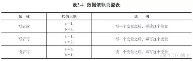 Java内存模型（JMM Java Memory Model）探究_Java内存模型_12