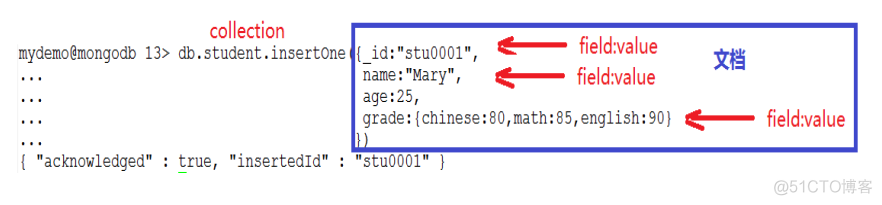 【赵渝强老师-博文】MongoDB插入文档_MongoDB