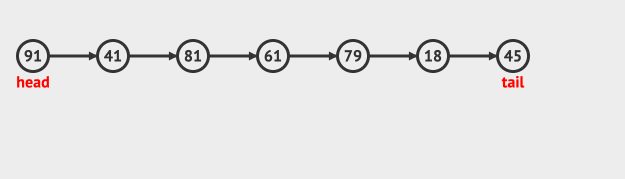 看动画学算法之：linkedList_java代码_02