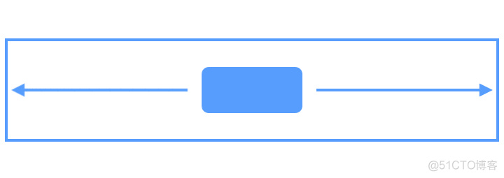 Constraint Layout 2.0 用法详解_图层_02