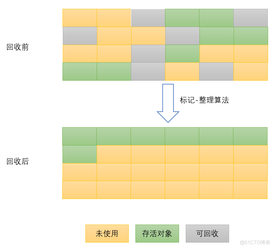 JVM又曾放过谁，垃圾终将被回收_JVM_08