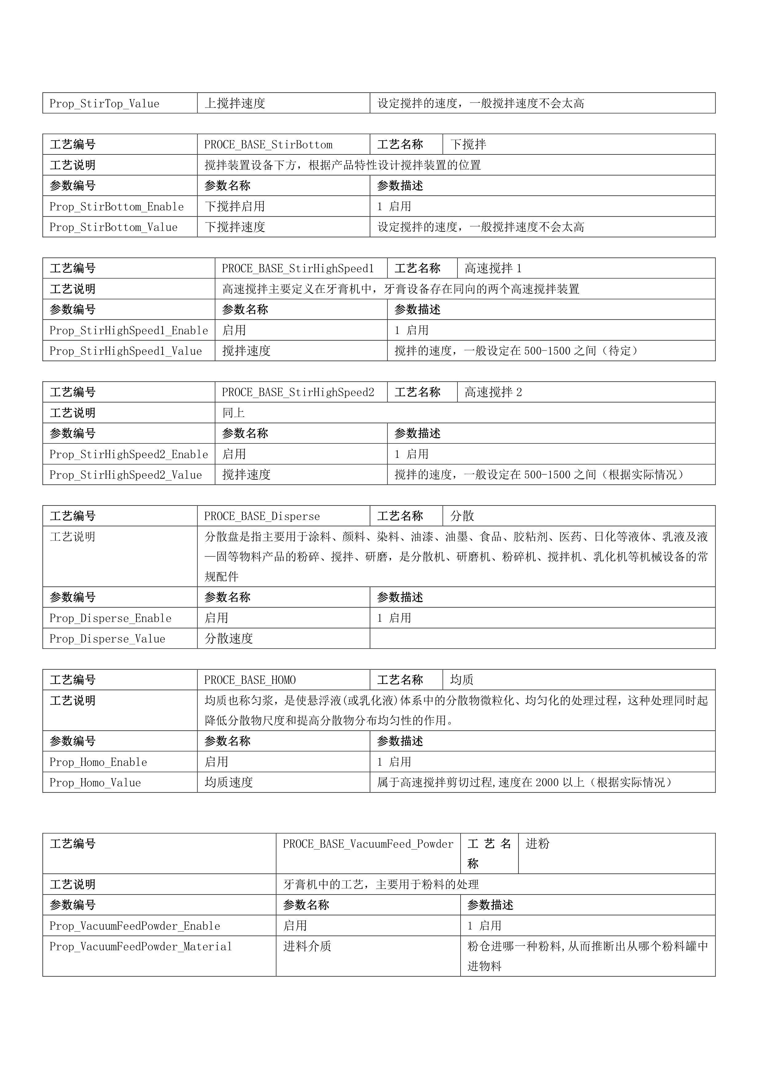 吉特日化MES配料工艺参数标准版-第二版_配料表_02