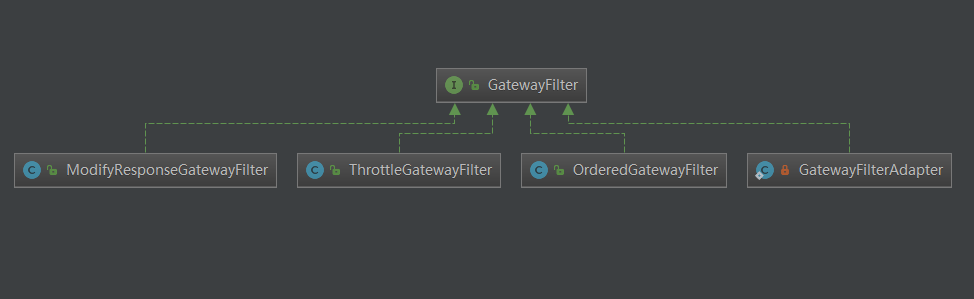 全网最全讲解 Spring Cloud Gateway，认真看完这一篇就够了！_Spring Cloud_02