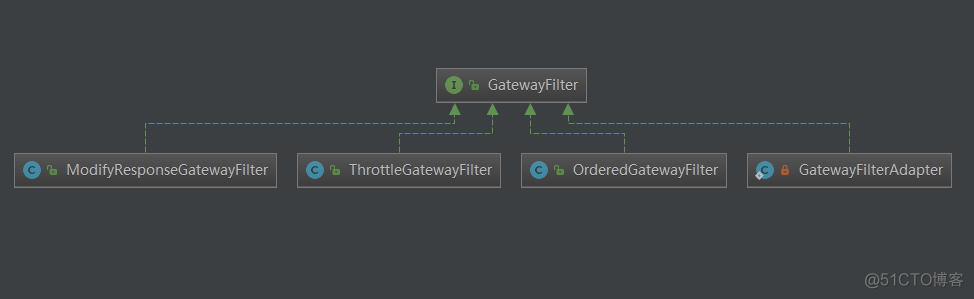 全网最全讲解 Spring Cloud Gateway，认真看完这一篇就够了！_Spring Cloud_02