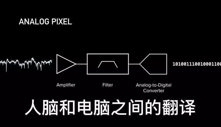 zhenjing！马斯克宣布：脑机交互实现重大突破！_java_05