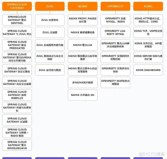 阿里公开内部P7架构师（Java）成长路线图，满满的干货_Java_13