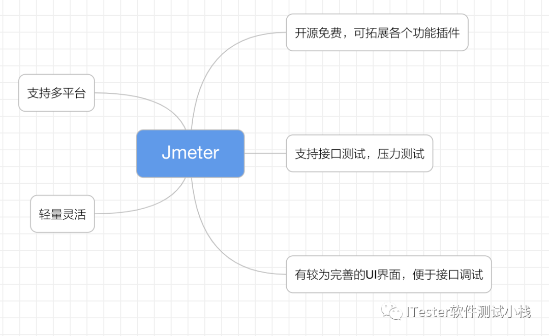 Jmeter系列之简介与环境安装_Java_03