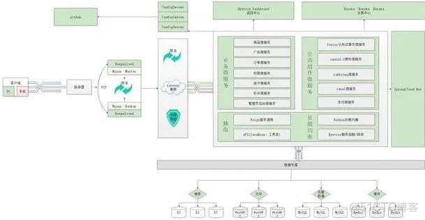 挑战16天搭建基于Spring Cloud电商秒杀项目，成功经验分享_Spring Cloud_04