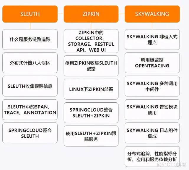 阿里公开内部P7架构师（Java）成长路线图，满满的干货_Java_18