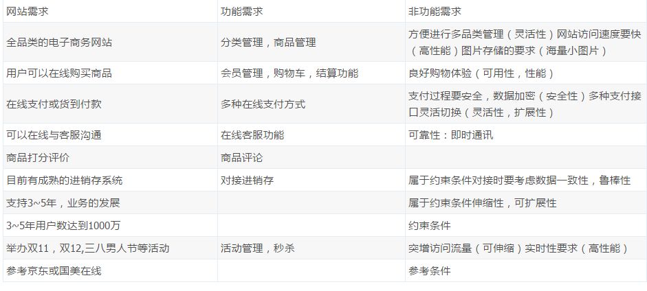 大话架构：大型分布式网站架构经验总结_经验分享_15