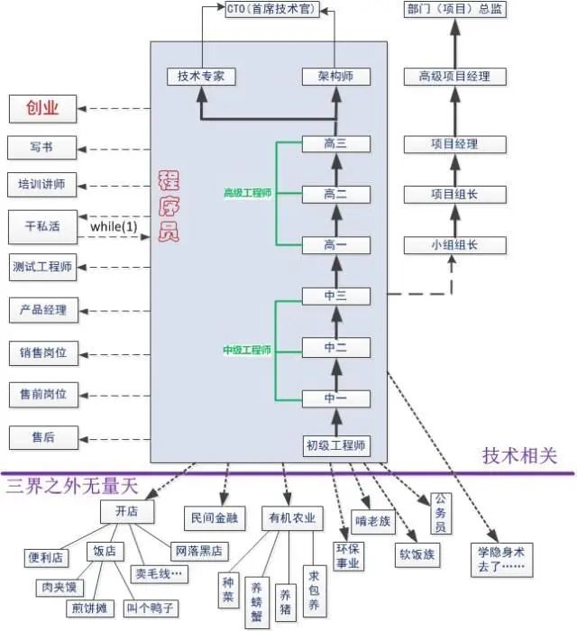 程序员的中年危机：35岁的我，该何去何从？_程序员_05