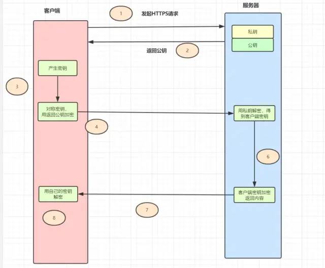 谈谈HTTPS演变过程_经验分享_05