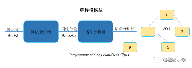 从编译原理看一个解释器的实现_java_02