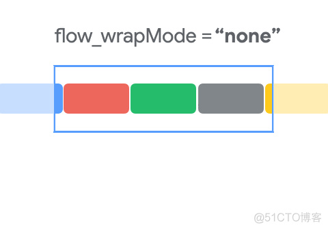 Constraint Layout 2.0 用法详解_android_03