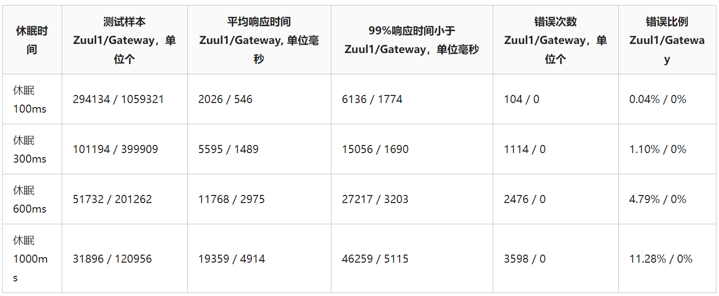 全网最全讲解 Spring Cloud Gateway，认真看完这一篇就够了！_Spring Cloud_11