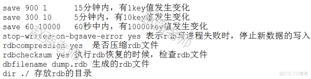 【赵渝强老师】Redis的RDB持久化_redis_02
