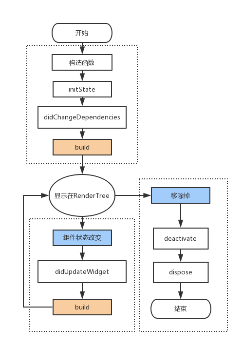 写给前端工程师的 Flutter 教程_前端工程师_07