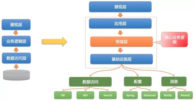 我国一汽电池配套厂商剖析：宁德年代、弗迪电池、力神三国杀？