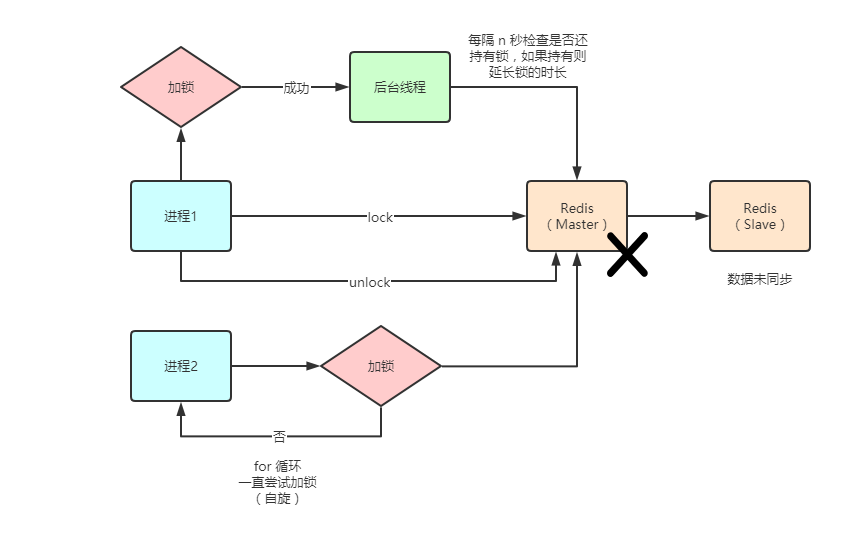 利用 Redis 实现分布式锁_Redis_03