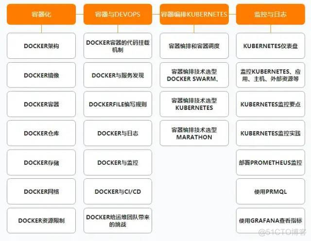 阿里公开内部P7架构师（Java）成长路线图，满满的干货_Java_04