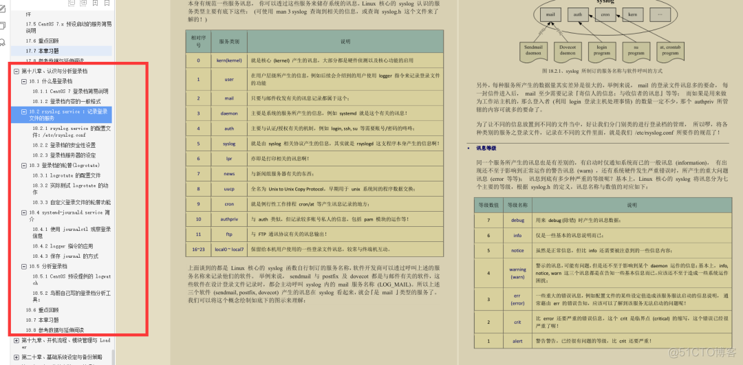 世界顶级安全专家终于整理出这份1051页Linux笔记第四版_Linux_35