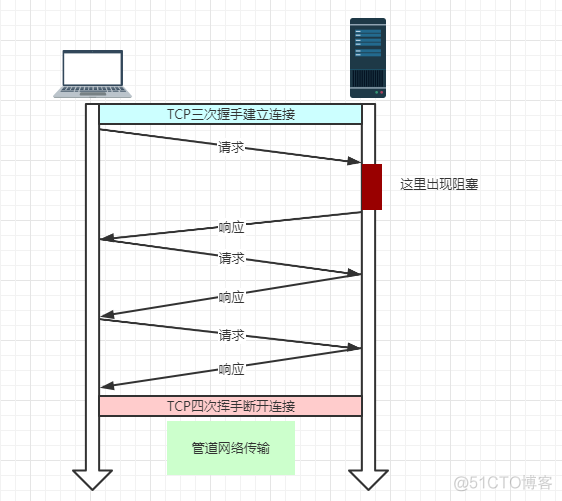 HTTP协议与HTTPS的加密流程_经验分享_07