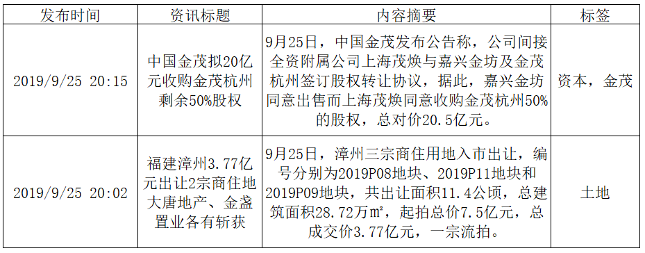 爬虫实战 | 抓取资讯_java_03