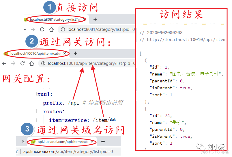 【微服务】144：跨域问题及其解决方法_跨域问题_02