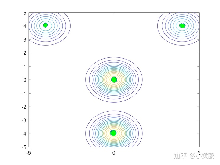 萤火虫算法 (Firefly algorithm)_定义域_23