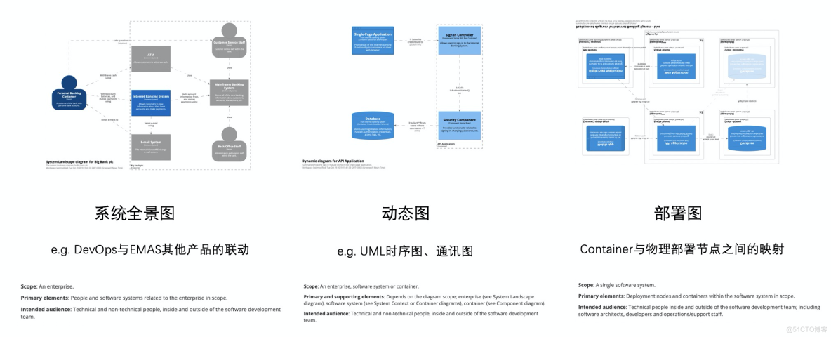 架构制图：工具与方法论_ucc_26