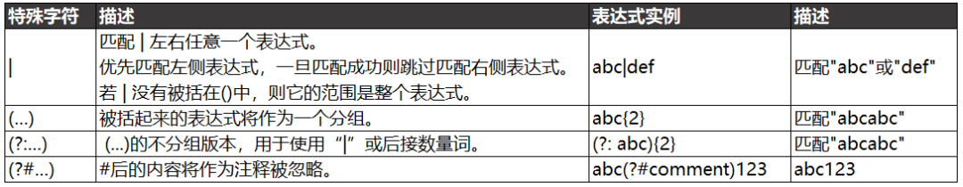 正则表达式是什么？_java_05