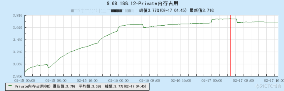 一次“内存泄露”引发的血案_编程开发_11