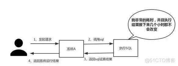 只要你能回答出关于Redis的这八个问题，就能看出是否精通_redis