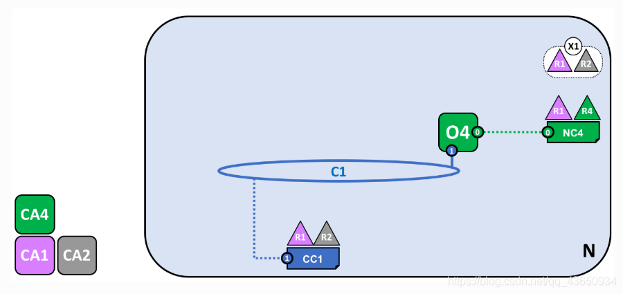 区块链技术入门（基于Hyperledger Fabric）_Fabric_06