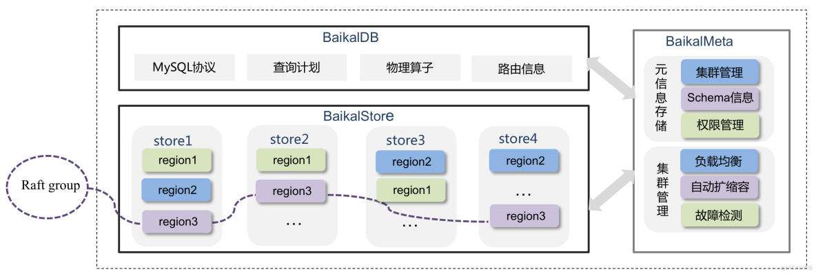 BaikalDB技术实现内幕（三）--代价模型实现_数据