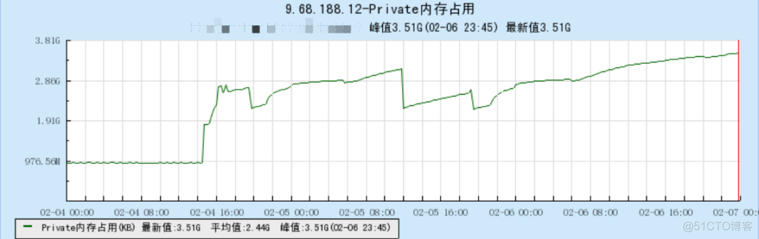 一次“内存泄露”引发的血案_编程开发