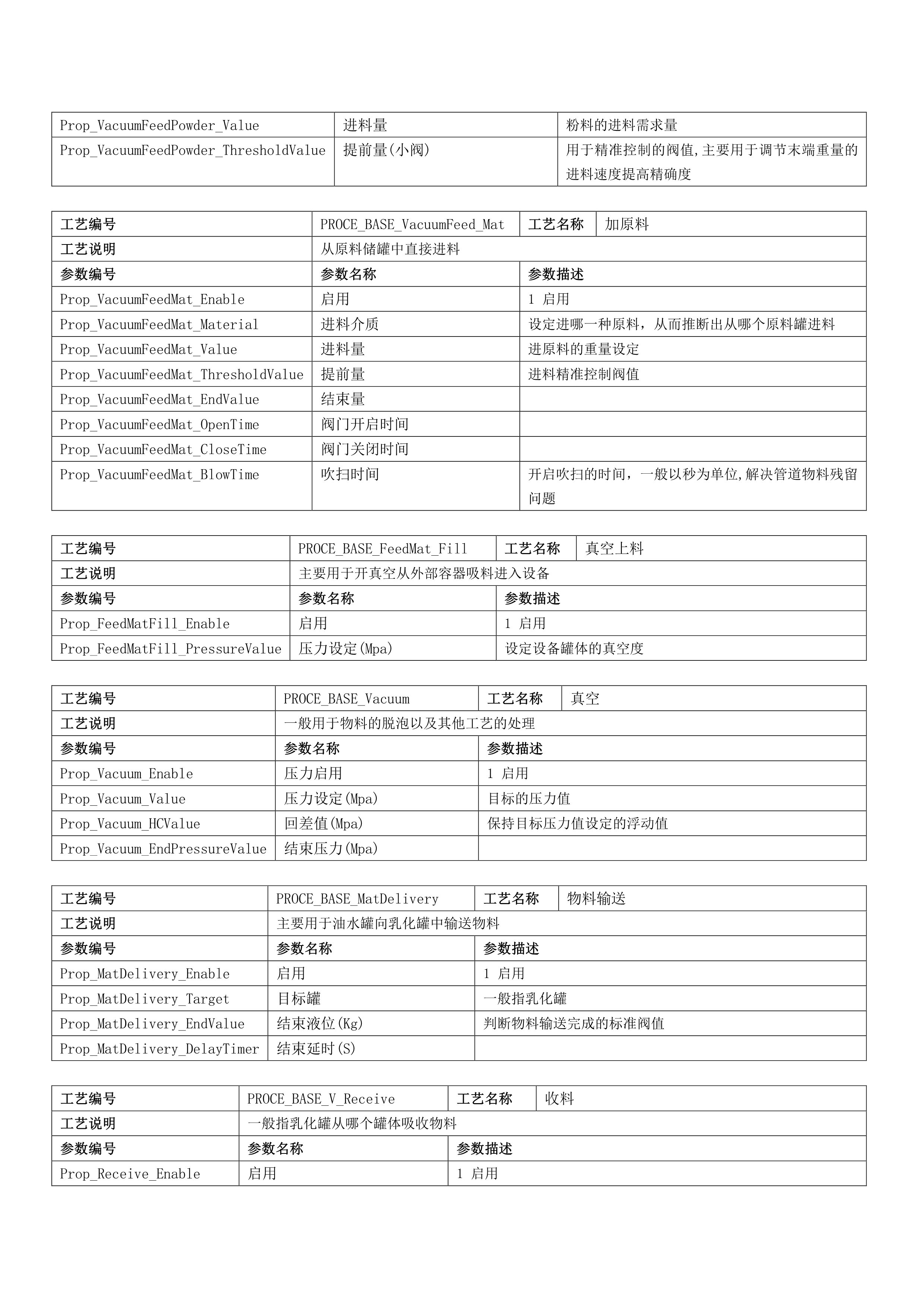 吉特日化MES配料工艺参数标准版-第二版_配料表_03