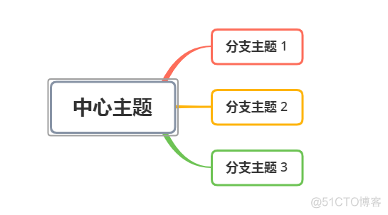 全网最全程序员效率工具及小技巧（一）_工具  操作 管理_23