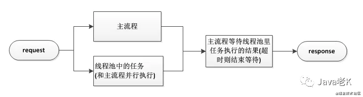 Java踩坑记系列之线程池_Java