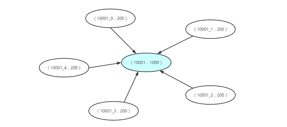 利用 Redis 实现分布式锁_Redis_02