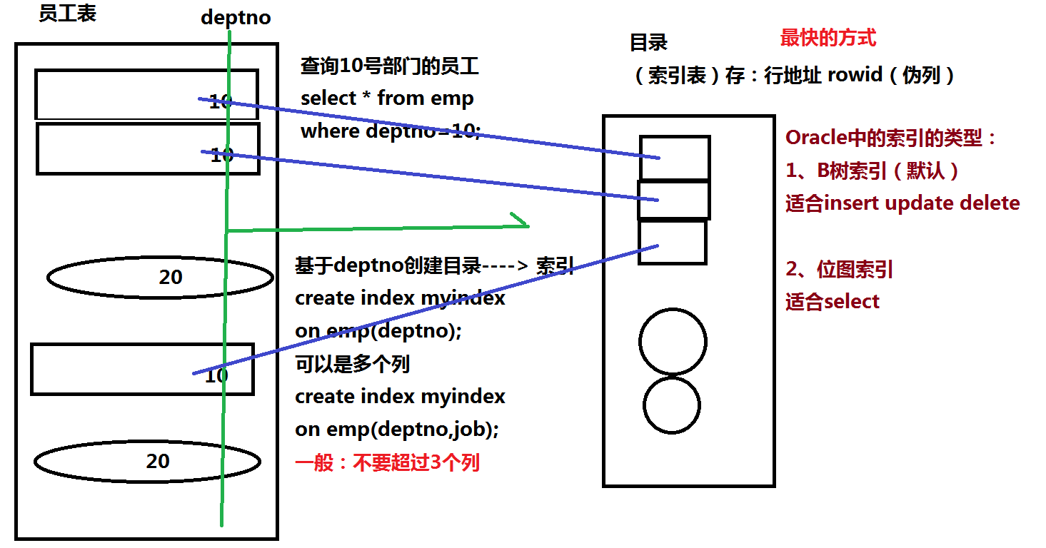 【赵渝强老师】MongoDB中的索引（上）_MongoDB_02